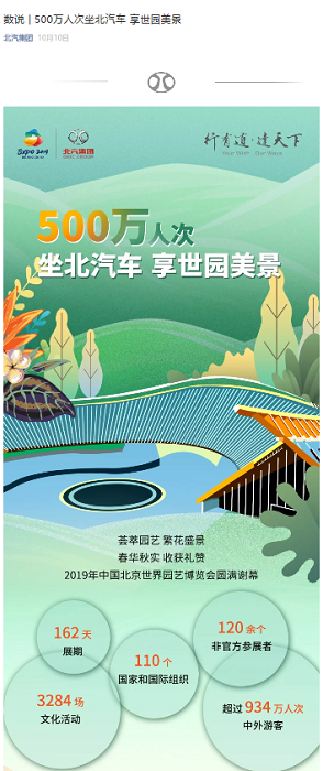 北汽集團(tuán)贊助北京世園會(huì)微信營(yíng)銷推廣活動(dòng)(圖1)